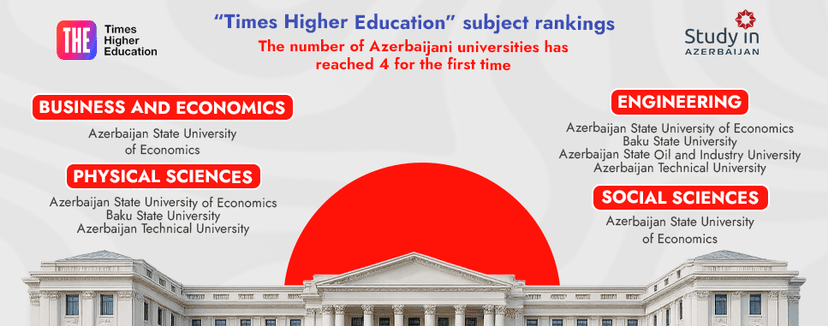 THE subject rankings Azerbaijani universities reach 4 for the first time